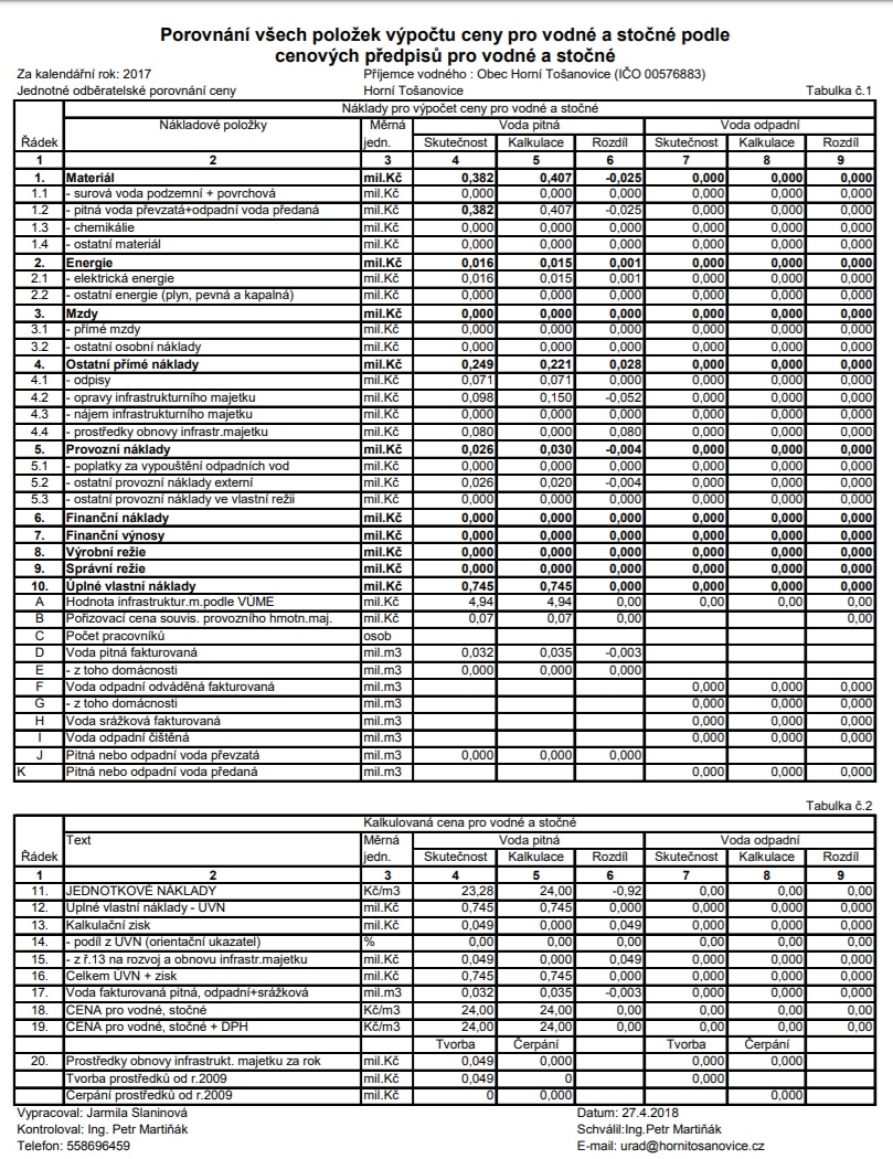 https://hornitosanovice.cz/modul_dokument/prilohy/28072.pdf